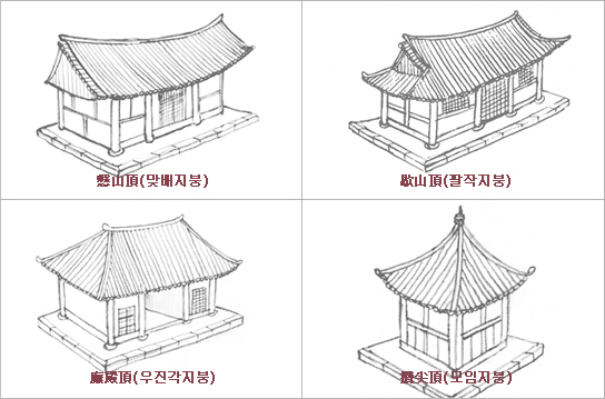 屋顶曲线流畅,形态犹如一只正在收翅落下的仙鹤,轻盈而生动,与后山的