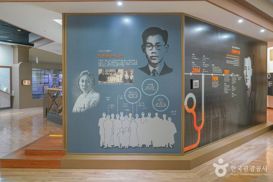 김환태문학관&최북미술관