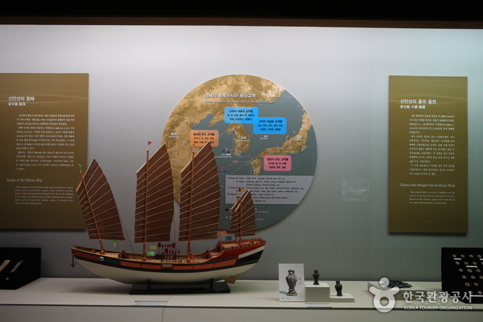 National Maritime Museum (국립해양문화재연구소-구,국립해양유물전시관)