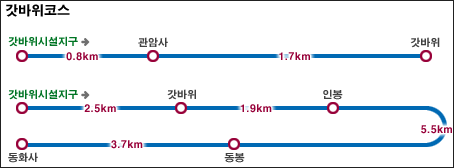 Palgongsan Natural Park (Gatbawi District), (팔공산자연공원)