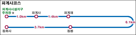 Palgongsan Natural Park - Pagyesa Temple District (팔공산자연공원 파계사지구)