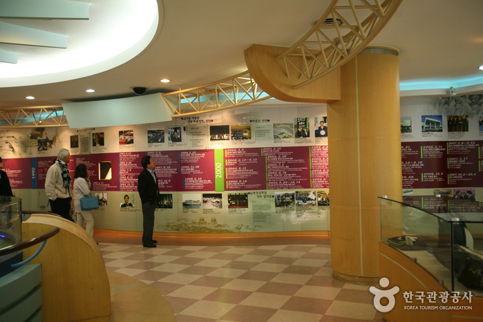 Odusan Unification Observatory (오두산 통일전망대)