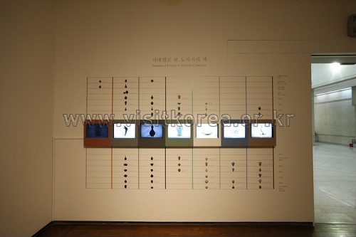 Ewha Womans University Museum (이화여자대학교박물관)