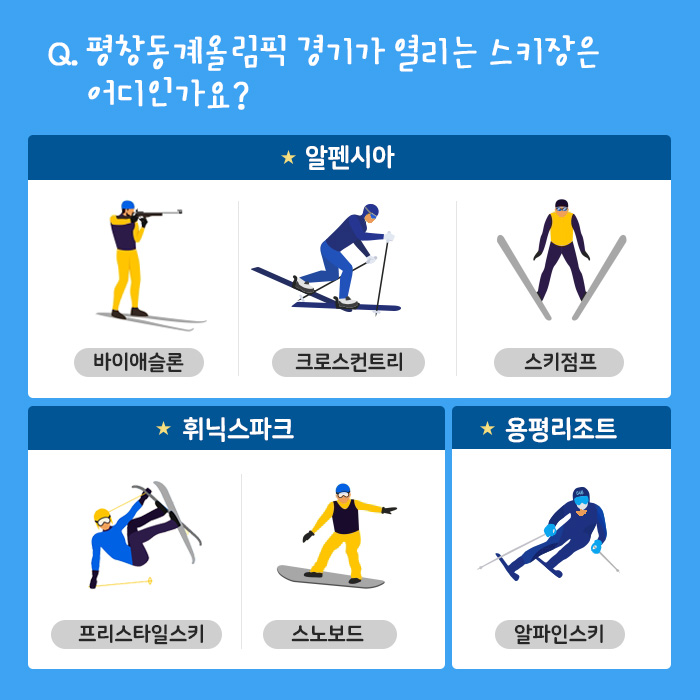 Q. 평창동계올림픽 경기가 열리는 스키장은 어디인가요?