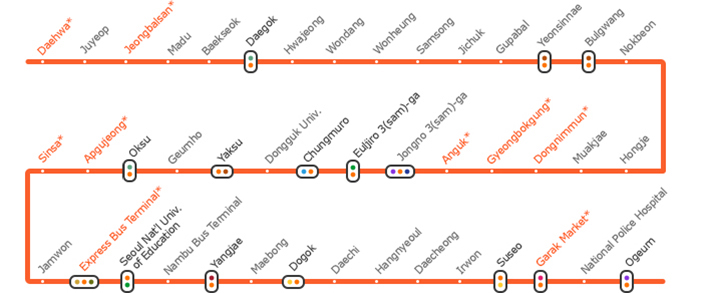 Main Attractions on Line 3