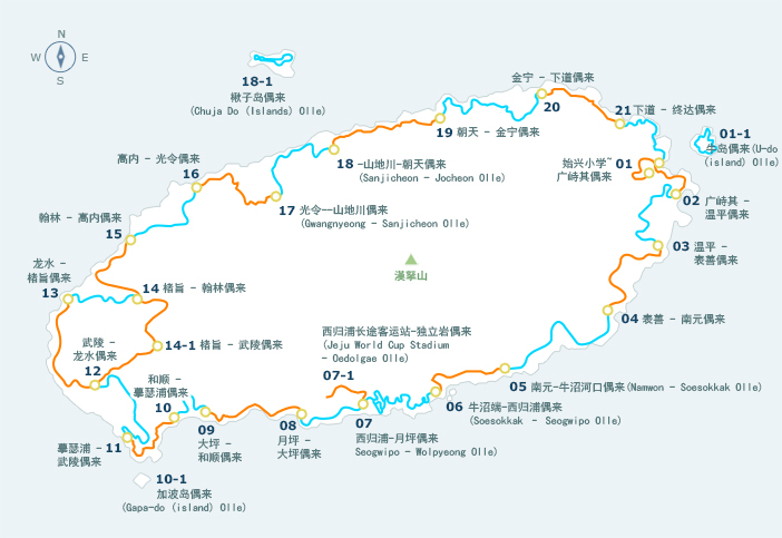 Jeju Olle trails