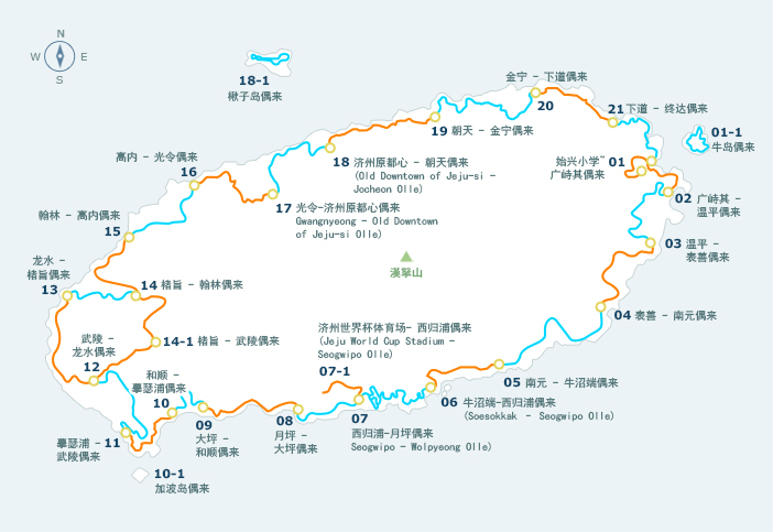 Jeju Olle trails