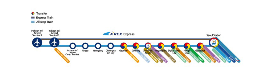 Mapa del Ferrocarril del Aeropuerto (cortesía de AREX)