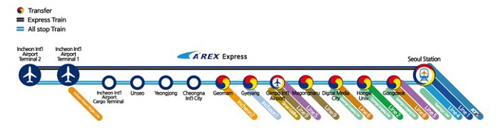 AREX Map