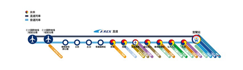圖片) 機場鐵路路線圖(圖片來源: 仁川國際機場鐵路)