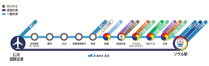 AREX Map