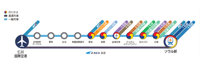 AREX Map