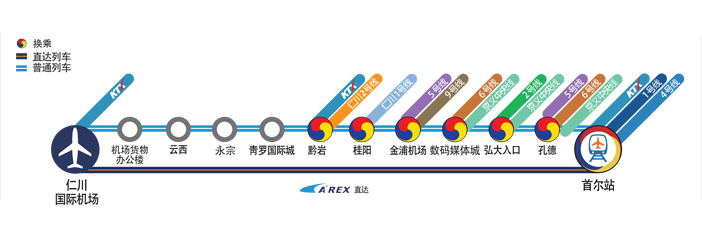 AREX Map