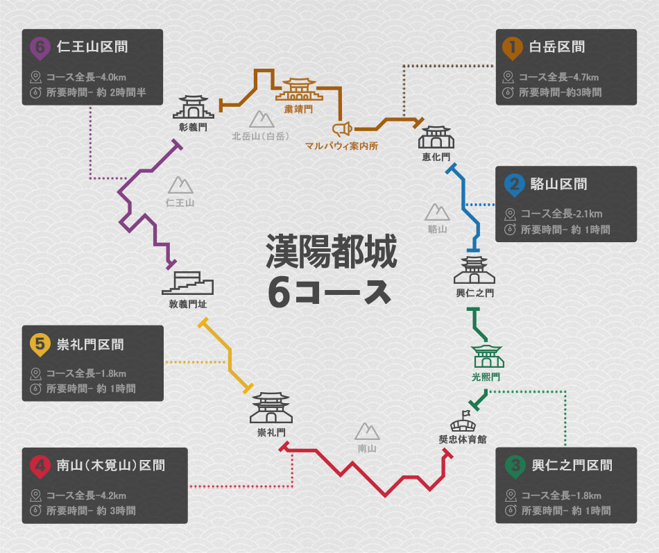 漢陽都城6コース