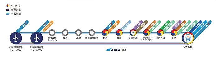 AREX Map