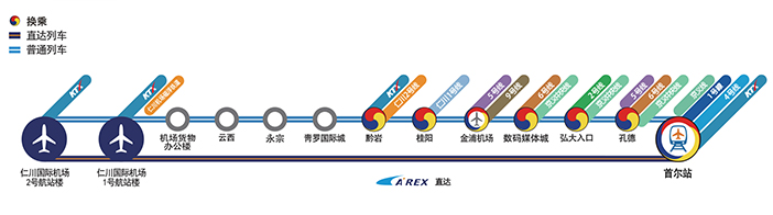 AREX Map