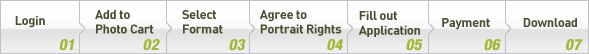 Login > Add to Photo Cart > Select Format > Agree to Portrait Rights > Fill out Application > Payment > Download