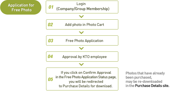 Application for Free Photo