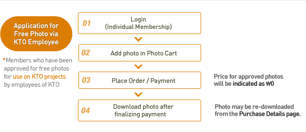 Application for Free Photo via KTO Employee