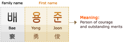 Korean Names For Girls With Meaning