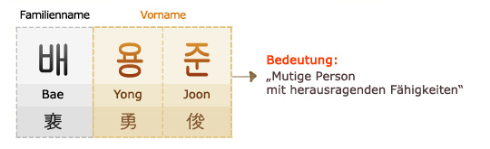 Koreanische Vornamen Männlich Koreanische Vornamen Männlich