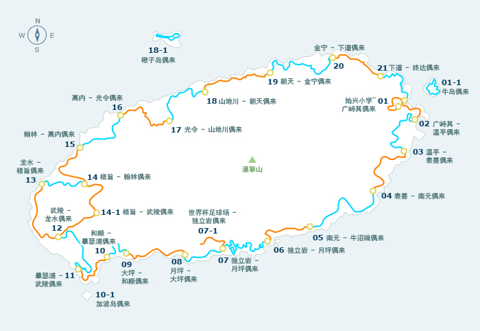 Jeju Olle trails