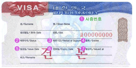 Specimen of Entry Visa to Korea