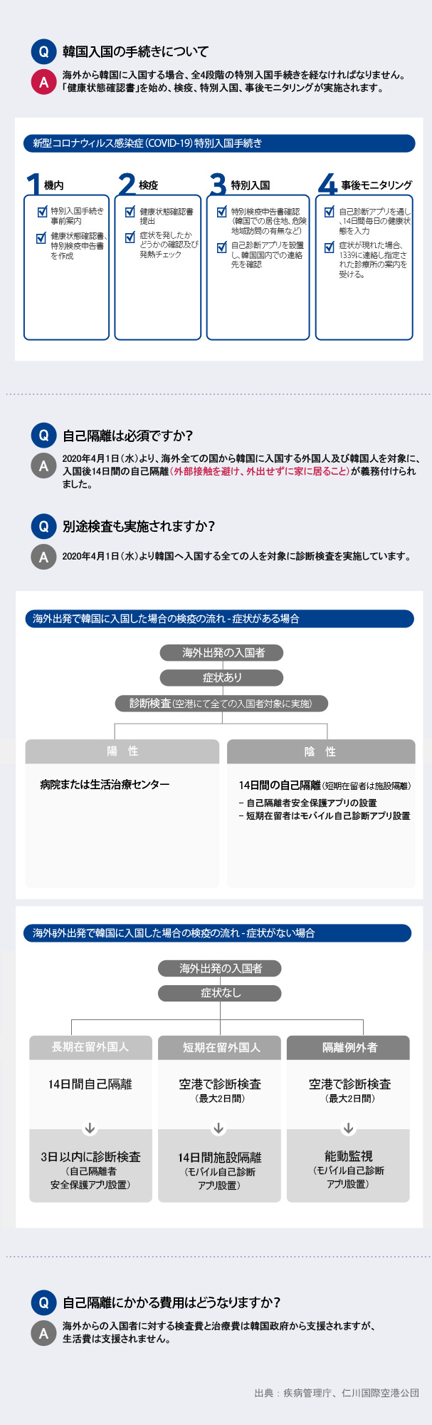 特別入国手続き