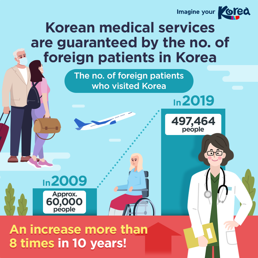 [Card News] The real reasons why foreigners choose Korean medical