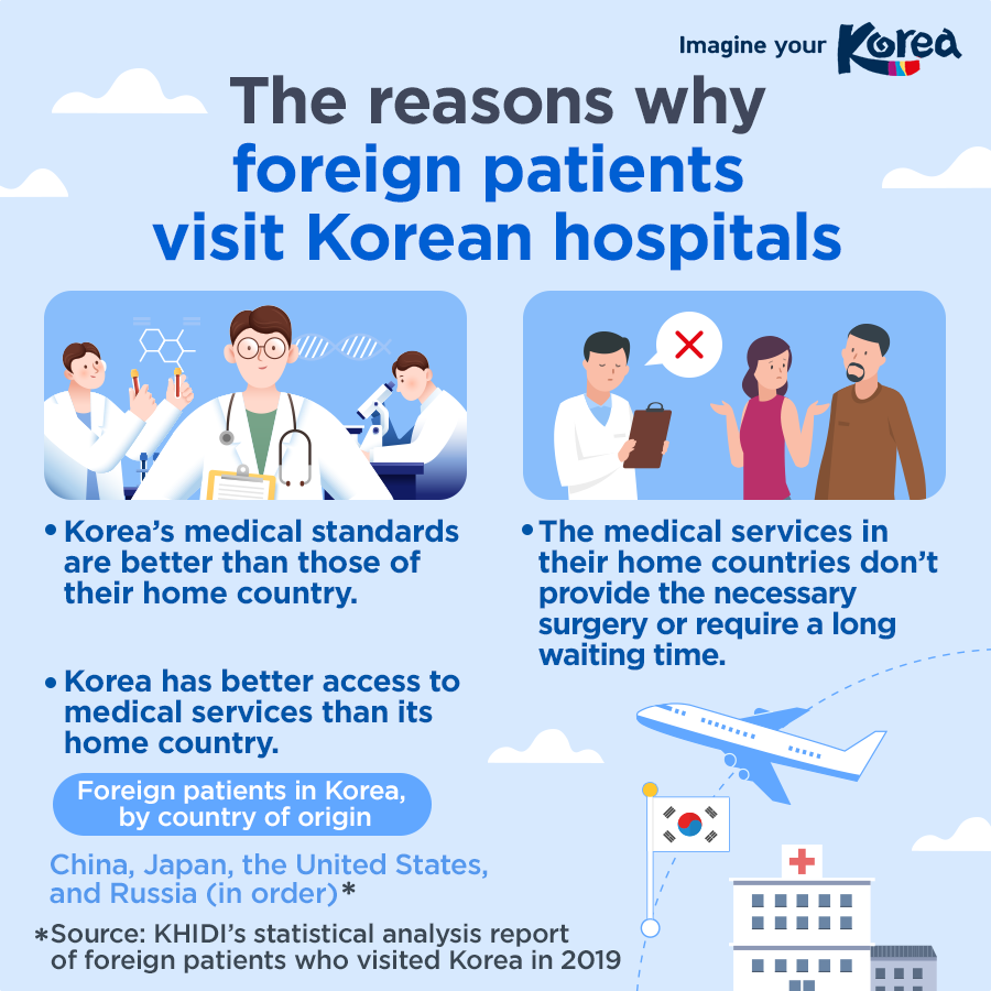 [Card News] The real reasons why foreigners choose Korean medical