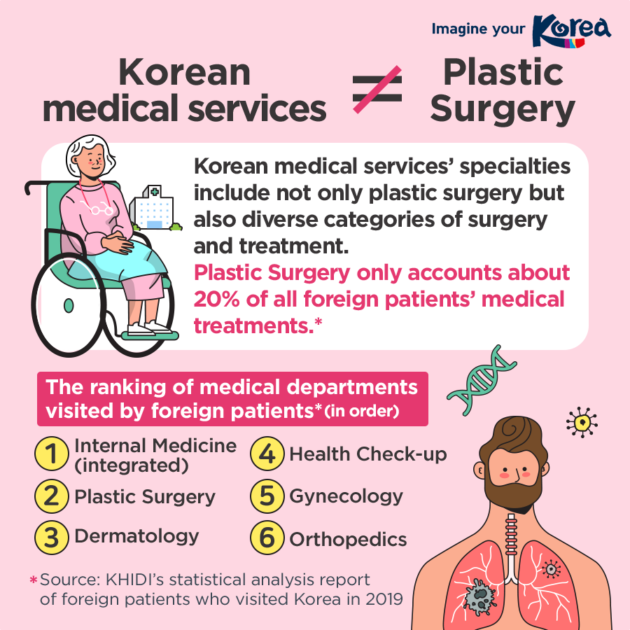 [Card News] The real reasons why foreigners choose Korean medical