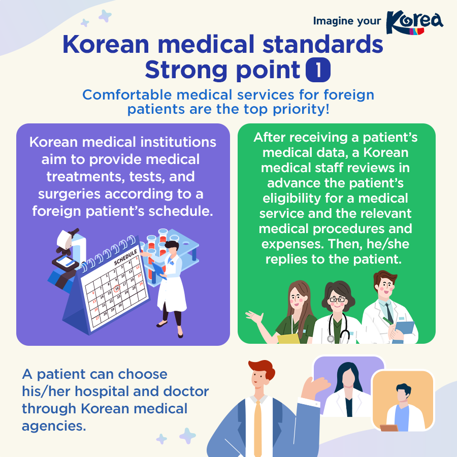 [Card News] The real reasons why foreigners choose Korean medical