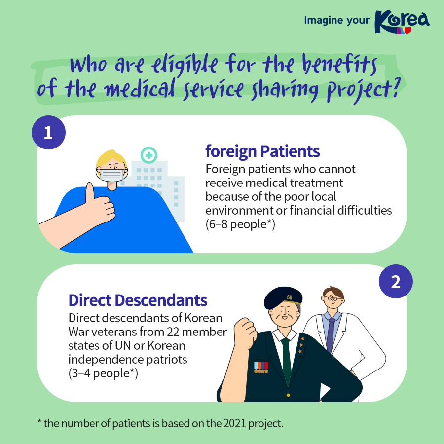 Korean Medical Service Sharing Project