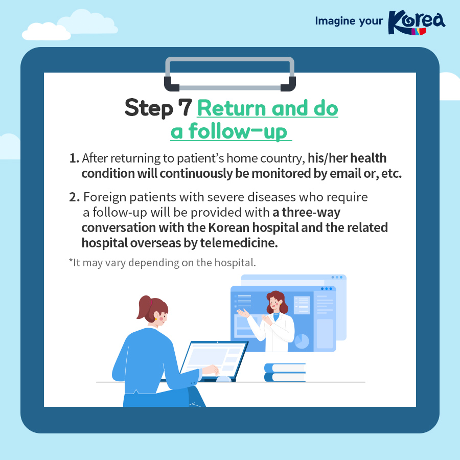 Korea’s Medical Tourism STEP BY STEP