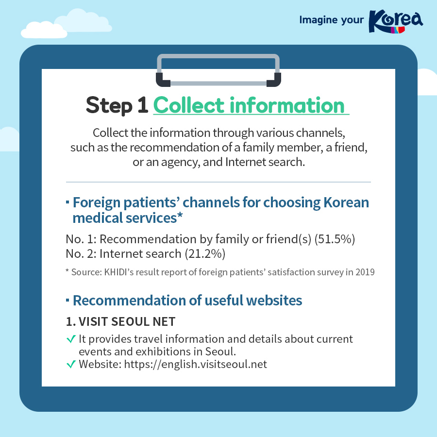 Korea’s Medical Tourism STEP BY STEP