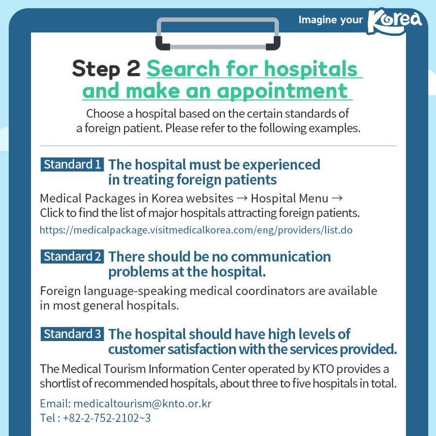 Korea’s Medical Tourism STEP BY STEP