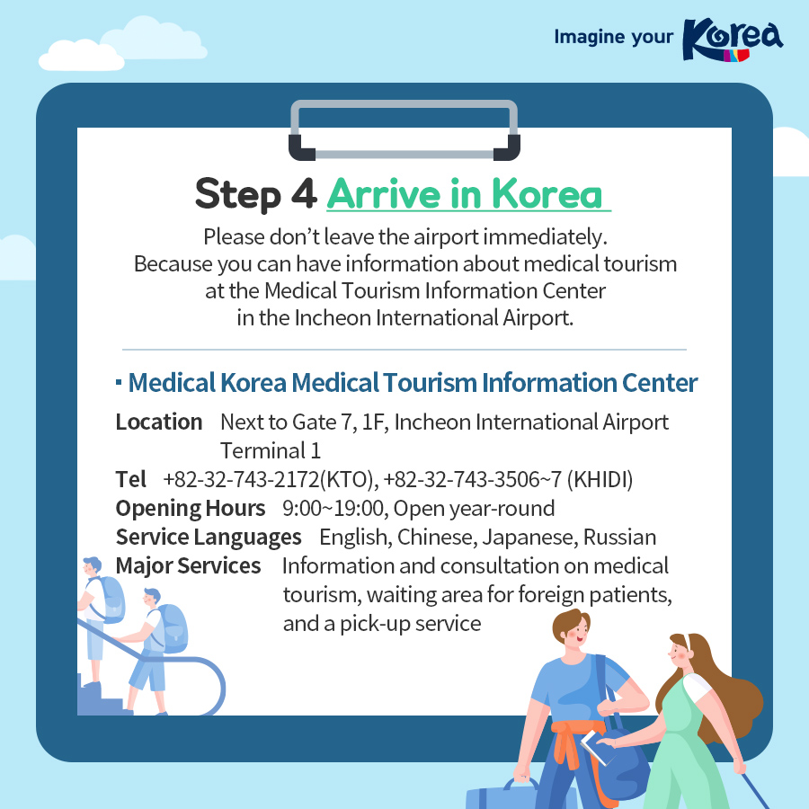 Korea’s Medical Tourism STEP BY STEP