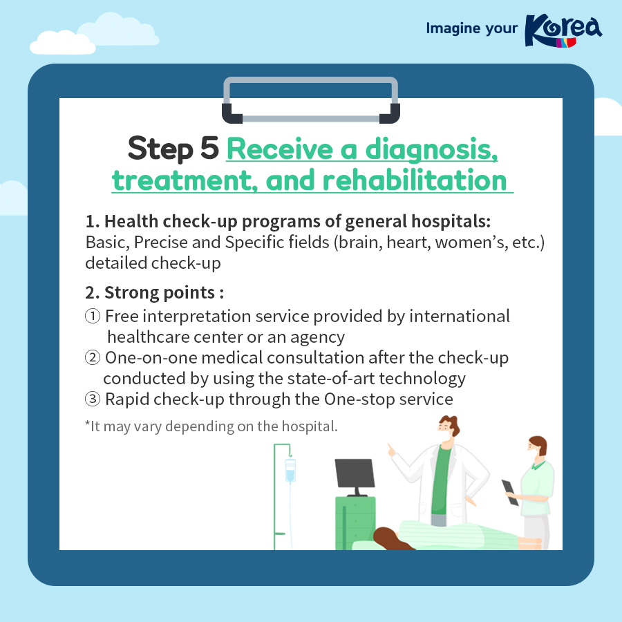 Korea’s Medical Tourism STEP BY STEP