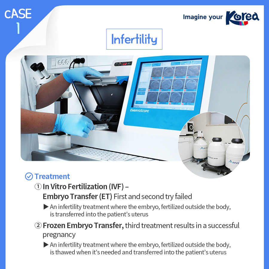 Treatment case studies on Gynecology in Korea for foreign patients