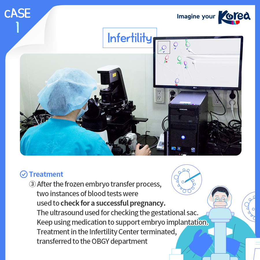 Treatment case studies on Gynecology in Korea for foreign patients