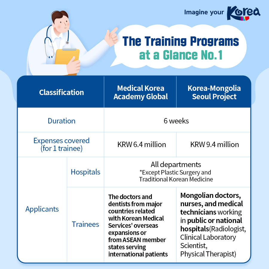 [Card News] Korea Medical Training Program VISITKOREA