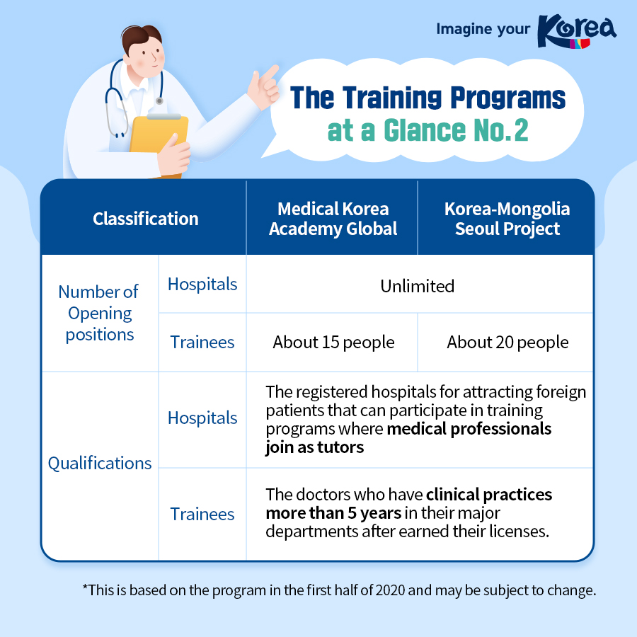 [Card News] Korea Medical Training Program VISITKOREA