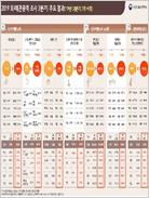 2019 외래관광객 조사 3분기 주요결과(잠정치)