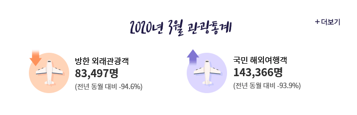 2020년 3월 관광통계 더보기