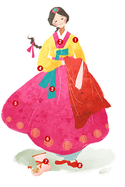 Женский костюм «ханбок»
