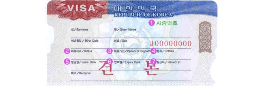 Muestra del visado emitido por la República de Corea. 1. número de emisión de la visa, 2. status, 3. pariod of sojoum, 4. Entres, 5. issue Date, 6. Expiry Data, 7. Issued at