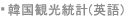 韓国観光統計(英語)