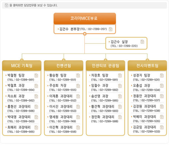 코리아컨벤션뷰로 조직도