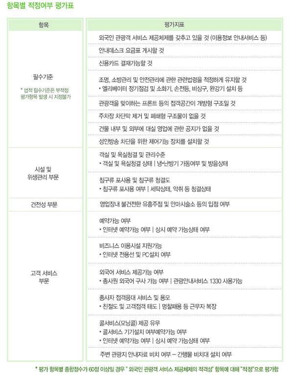항목별 적정여부 평가표