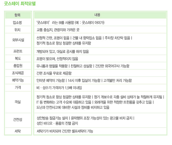 굿스테이최적모델